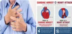 Cardiac Arrest vs. Heart Attack thumbnail